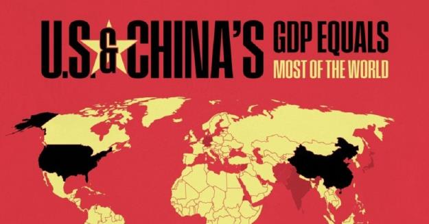  اقتصاد آمریکا و چین برابر با تولید ناخالص داخلی ۱۸۴ کشور دنیاست!