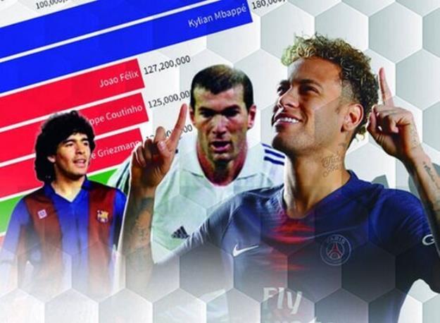  گران‌ترین جابه‌جایی‌های تاریخ فوتبال