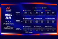  گروه‌بندی و میزبان‌های لیگ ملت‌های والیبال ۲۰۲۶ اعلام شد 