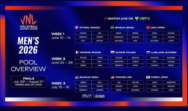  گروه‌بندی و میزبان‌های لیگ ملت‌های والیبال ۲۰۲۶ اعلام شد 