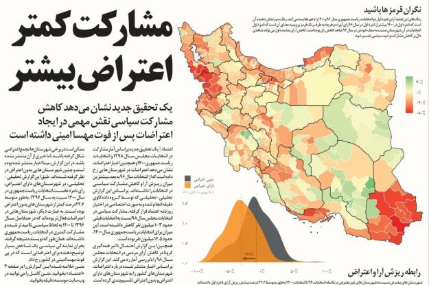 کاهش مشارکت سیاسی نقش مهمی در ایجاد اعتراضات پس از فوت مهسا امینی داشت