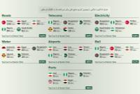 ایران رتبه اول بیشترین کسری منابع در حوزه حمل و نقل!