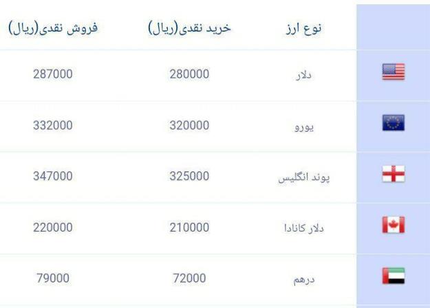 آیا با روحانی به سمت دلار ۴۵ هزار تومانی میرویم؟!
